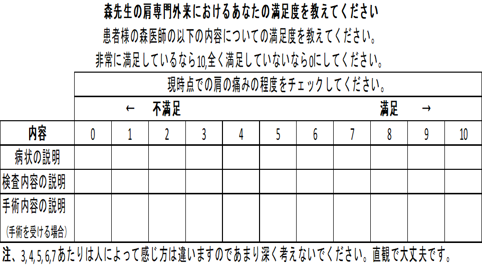 外来満足度調査