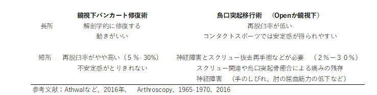 比較