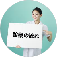 診察の流れ